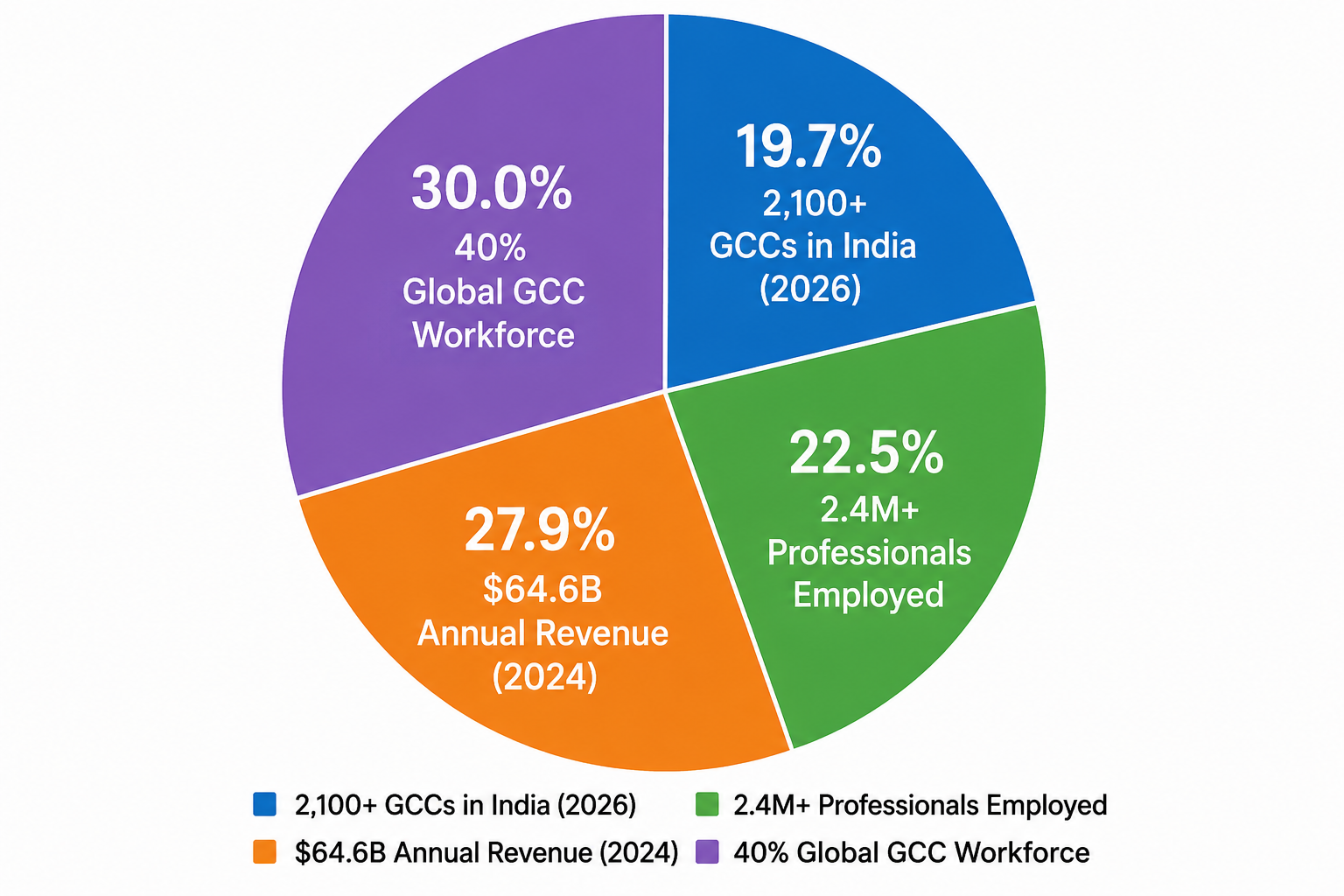 AI GCC in India