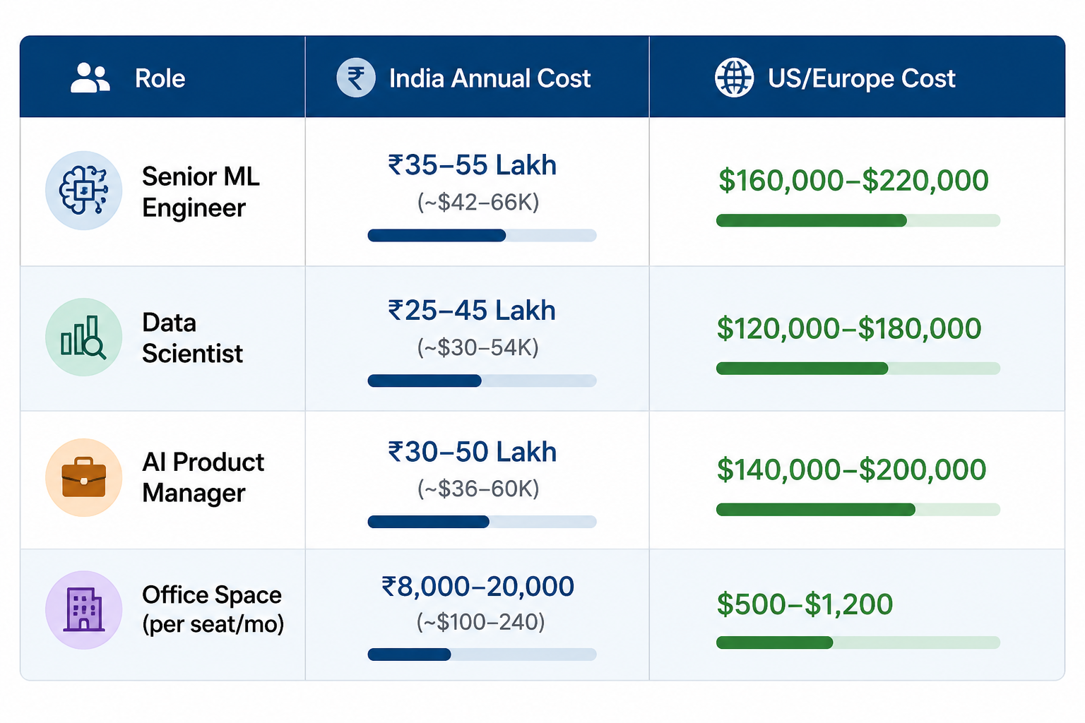 Cost Efficiency